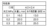 三栄水栓　PC517-13　性能表